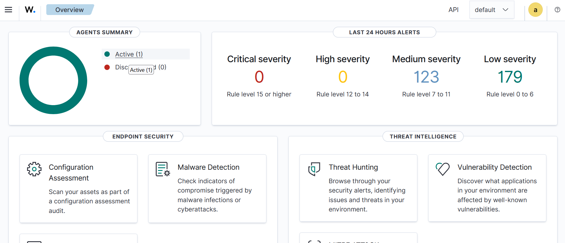 My Wazuh SIEM Security Monitoring Dashboard